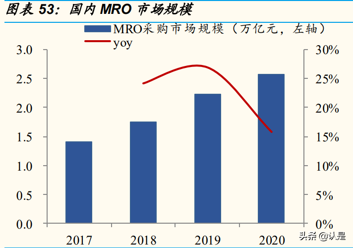 文具行业晨光股份研究报告：缘何稀缺？新路胜算几何？