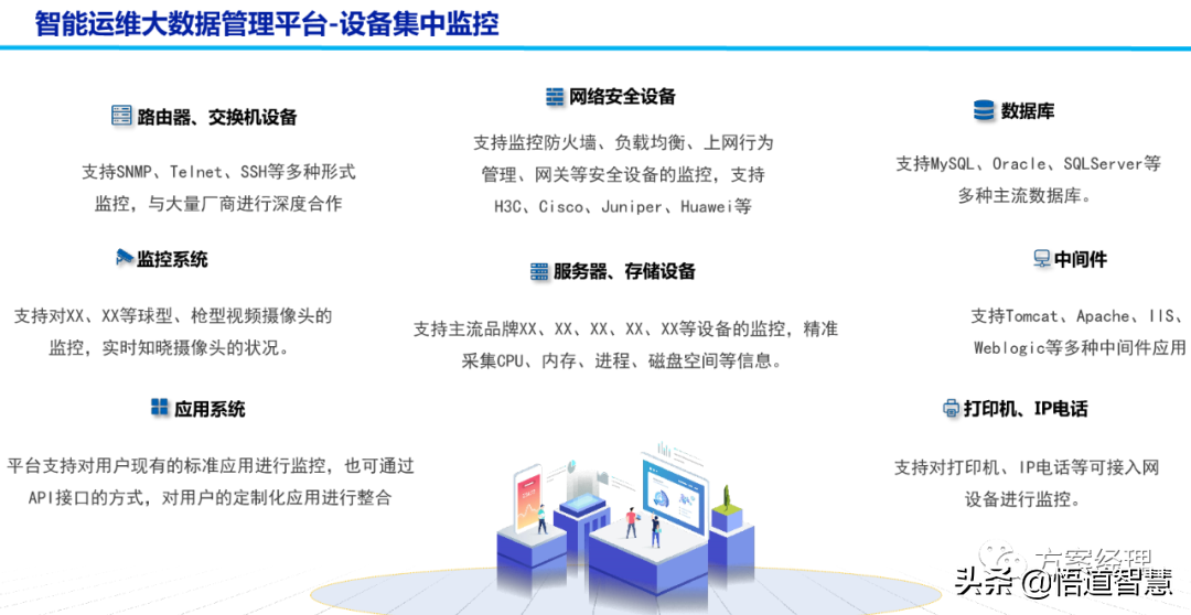 新型智慧园区规划设计方案(ppt)