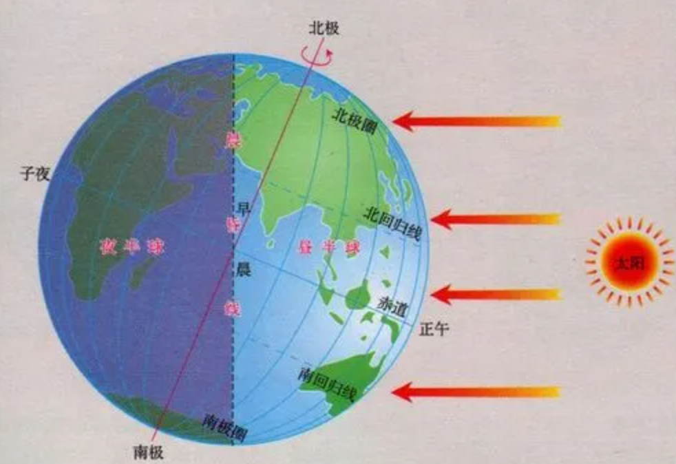 地球自轉速度