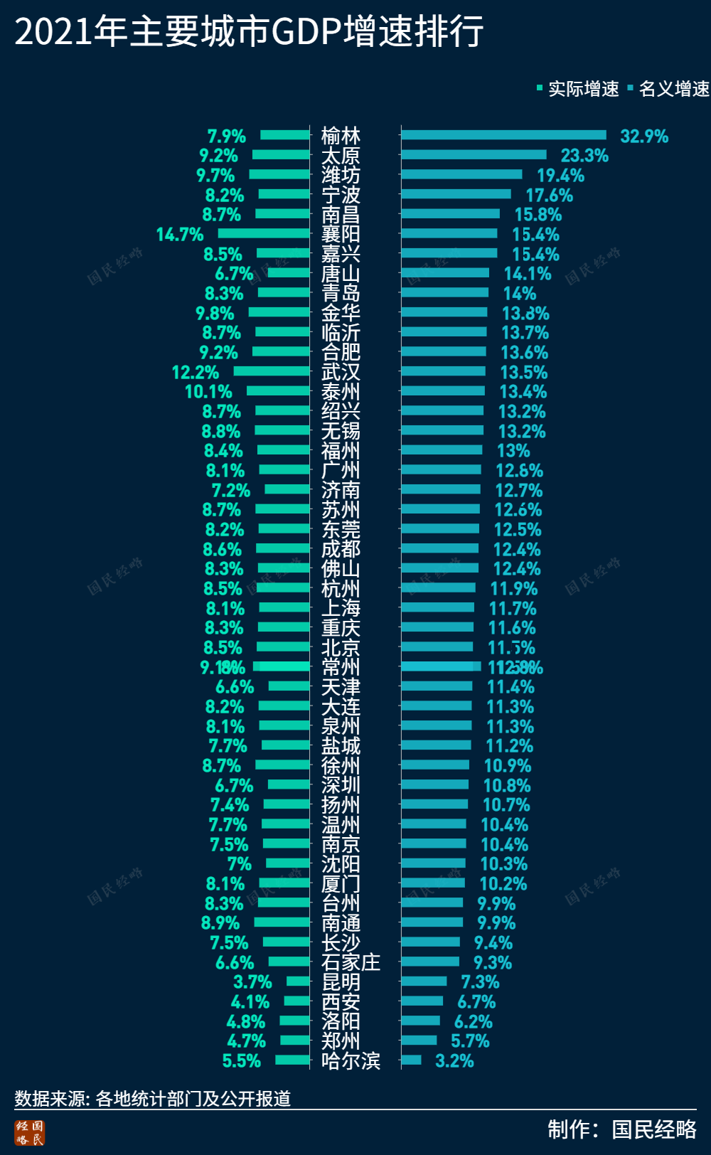 大洗牌！2021年，全国TOP50城市GDP排行榜