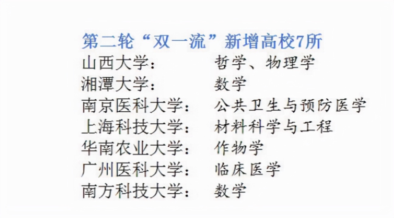 第二轮双一流官宣后，首次高校排行出炉，武大挤进前5成“黑马”