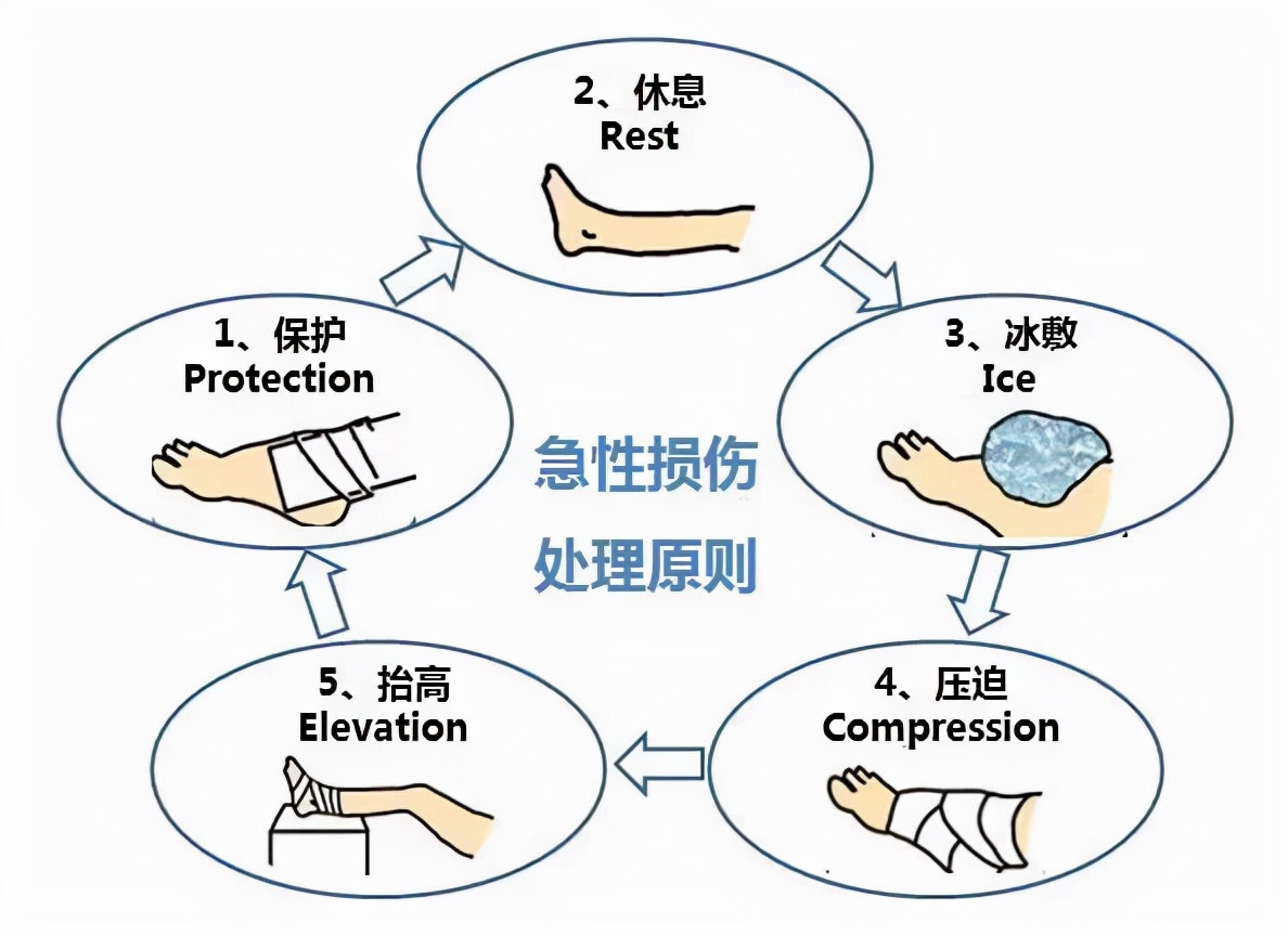 备战体育中考，运动损伤的孩子多了！医学运动科医生提醒这样做