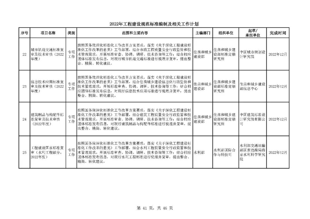 《2022年工程建设规范标准编制及相关工作计划》来了