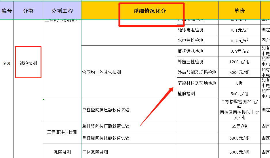 报价真的很难吗？最新版建筑承包合同人工费报价汇总表，标准规范