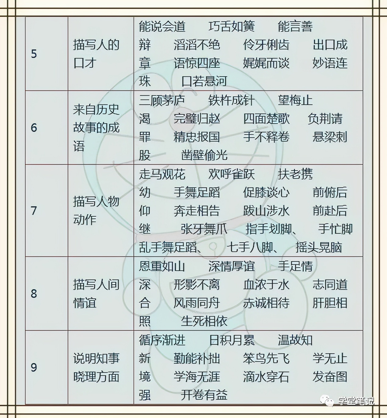 小学语文：名人名言+歇后语+成语，孩子背熟了，6年不买资料