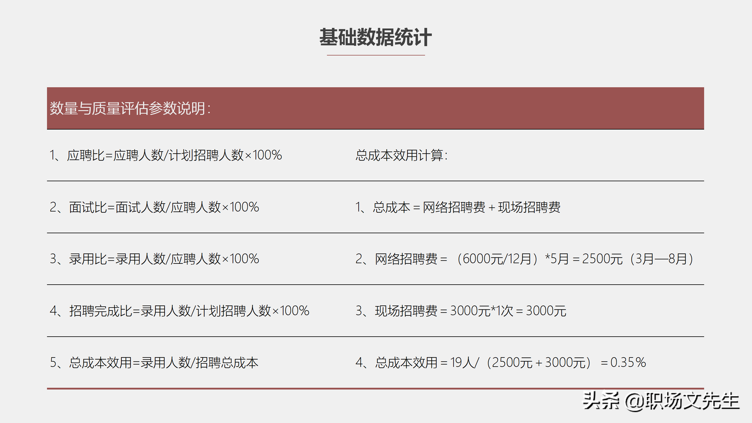 招聘与配置（工作目标和策略）