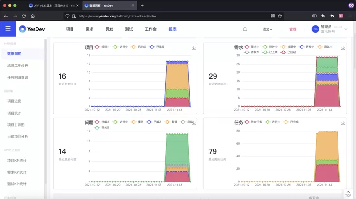 YesDev,新一代企业研发协同管理工具 v3.1版本发布