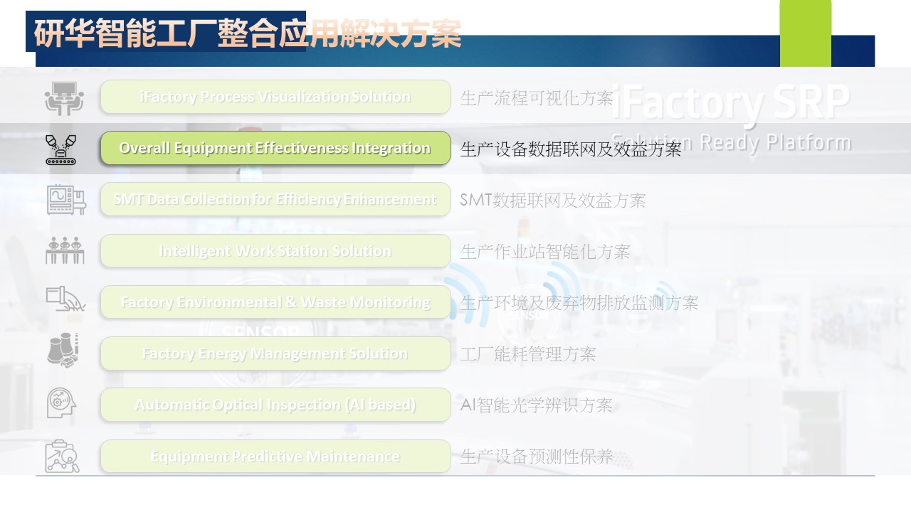 以设备联网与生产可视化实现工厂智能管理——CODESYS