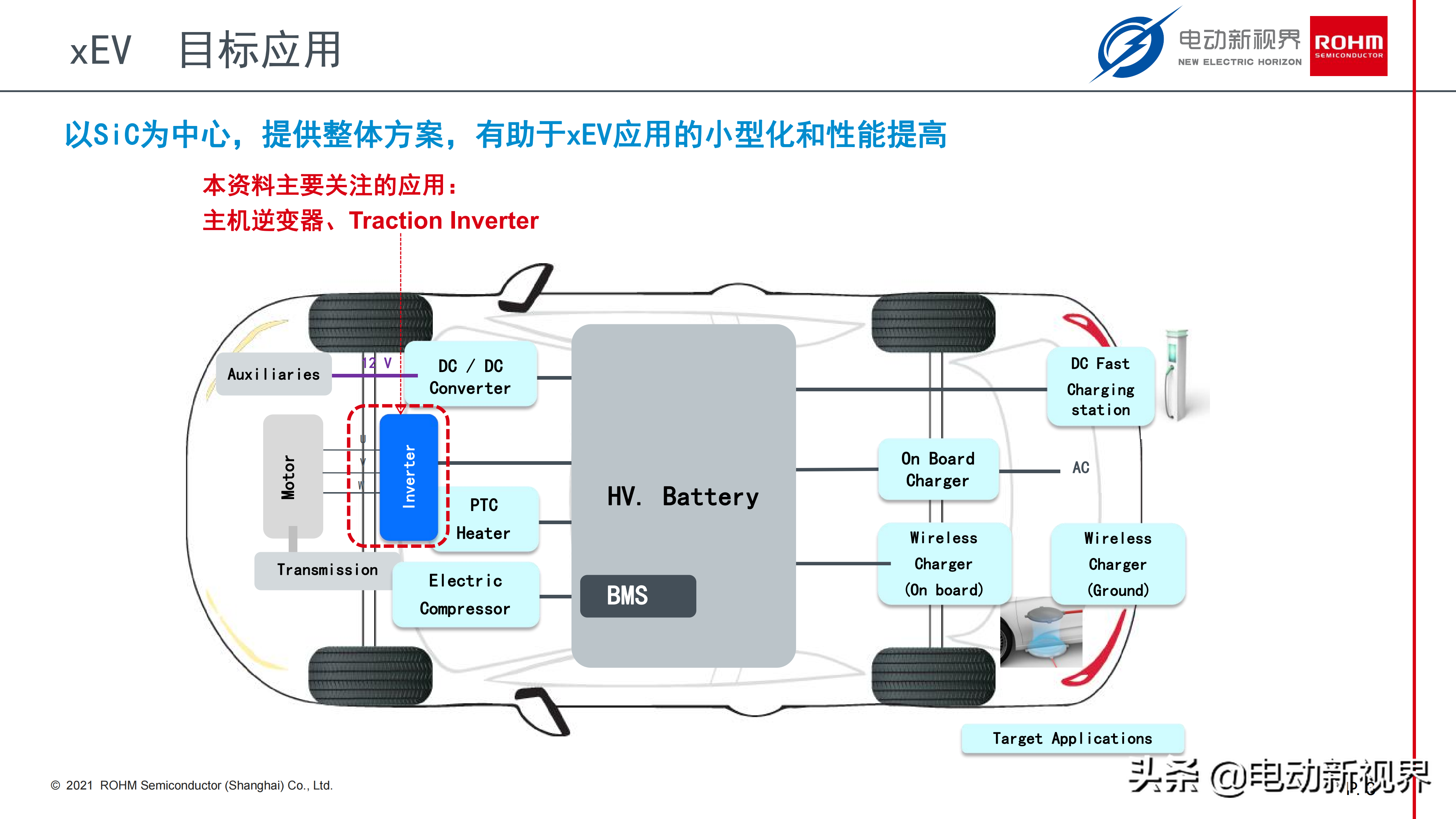 浅谈电动汽车电驱市场的SiC器件应用