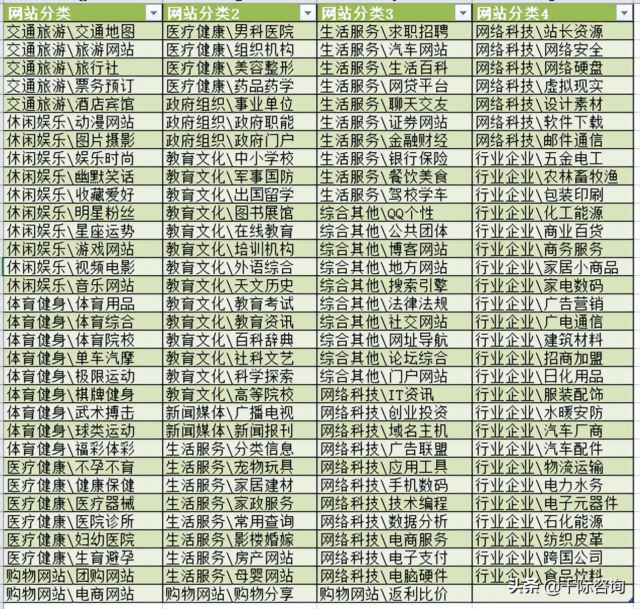 2022年网站行业研究报告