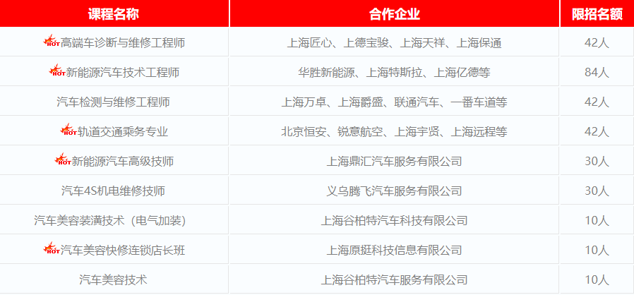 上海万通汽车学校 | 探索校企合作新模式，谱写产教融合新篇章