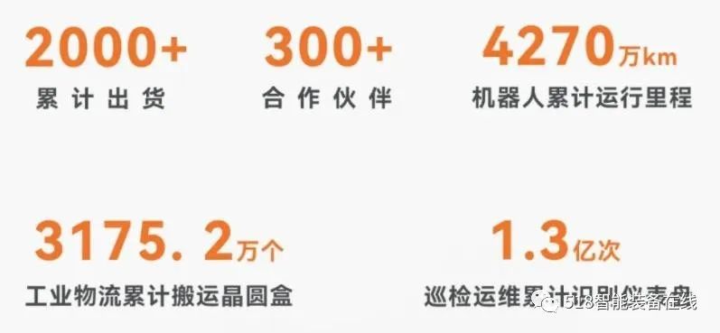 同比增长150%！优艾智合2022年中成绩单揭晓