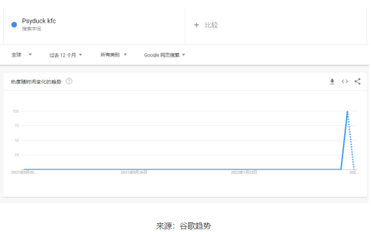 可达鸭音乐盒火爆全球，日本最高售价突破600人民币