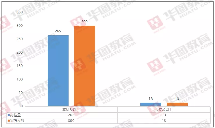 普定县人民政府网招聘（安顺公务员扩招21）