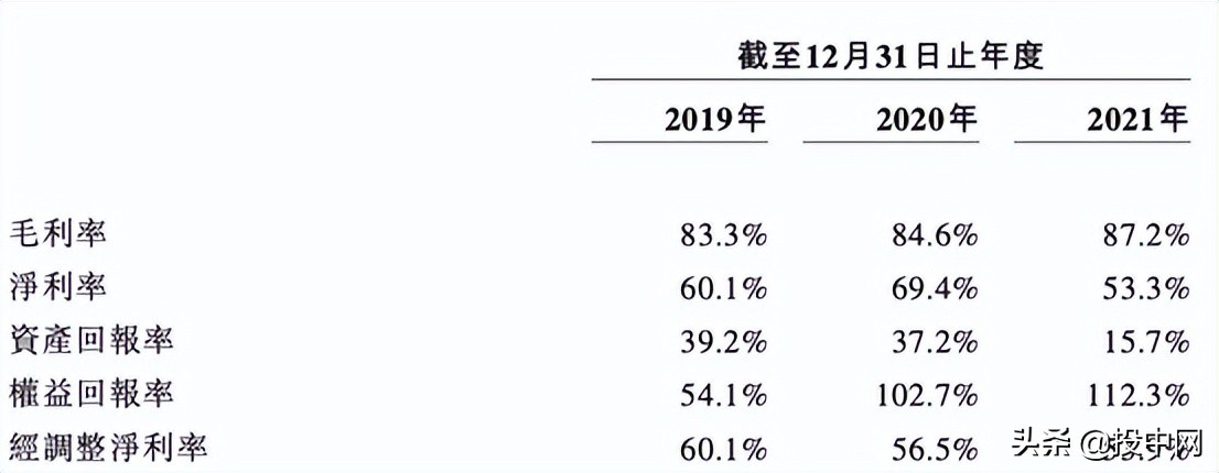 贝泰妮集团招聘（毛利87）