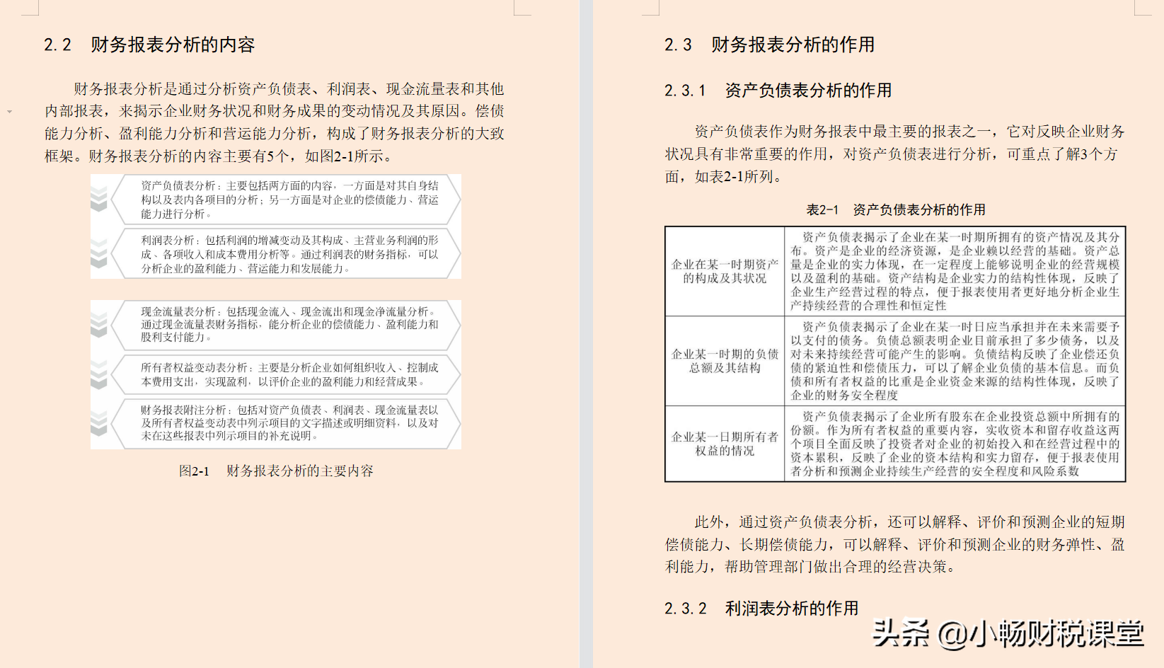 看了财务总监编制的财务报表分析，才明白为啥人家能做到年薪30万