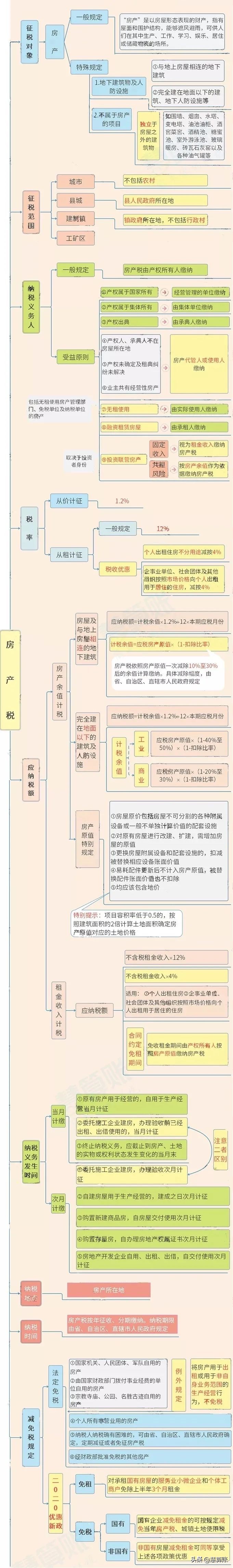 个人房产税如何计算,个人房产税如何计算方法