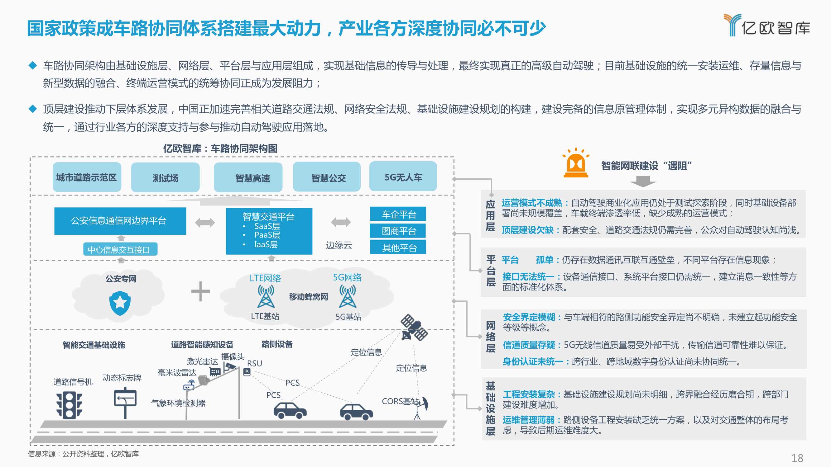2021-2022中国自动驾驶产业年度总结报告