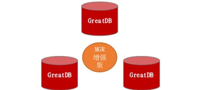 如何轻松替代开源MySQL？万里数据库一站式解决方案送给你