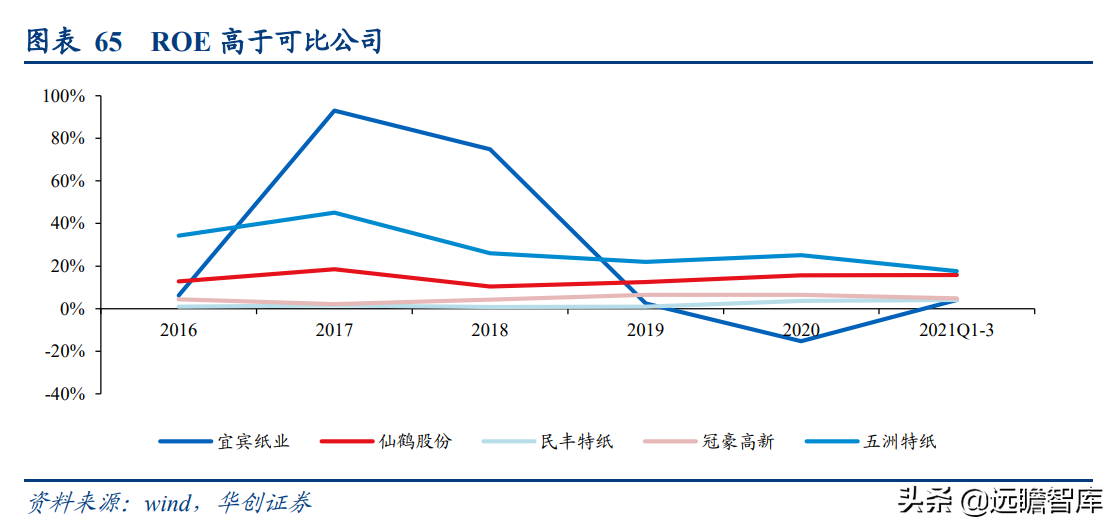 成都岸宝纸业集团招聘（卡位食品包装纸优质赛道）