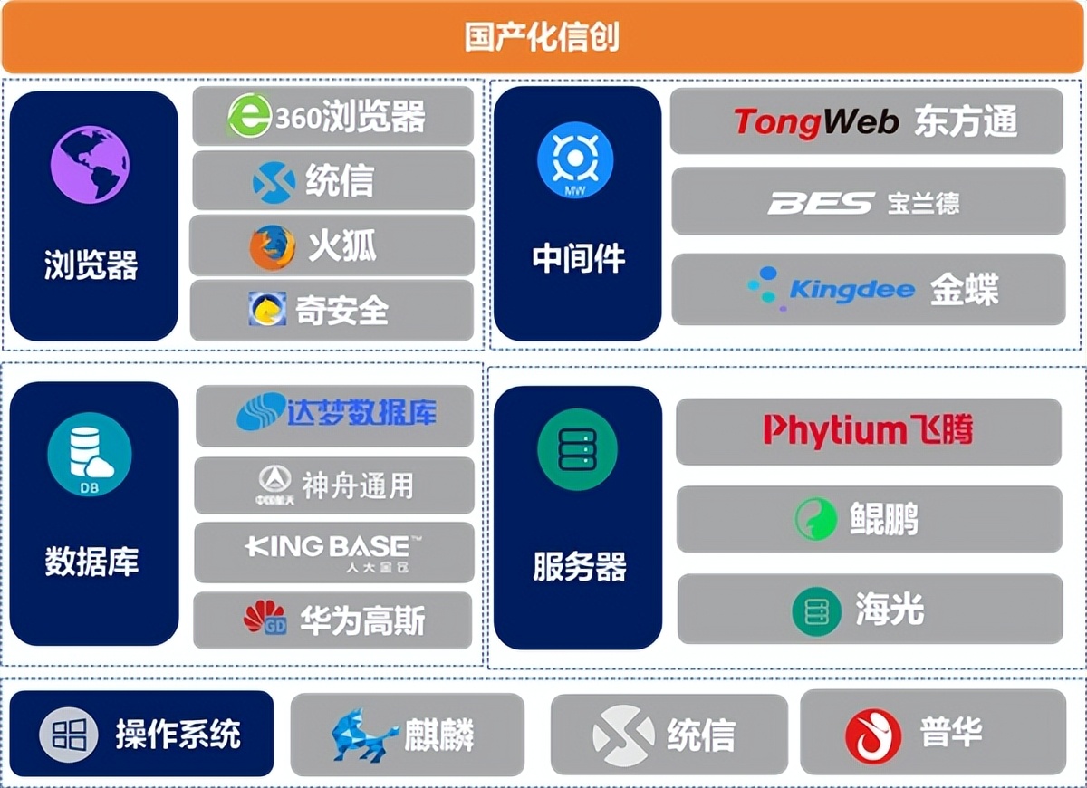 融和科技重磅发布数智技术平台ROMP6.0