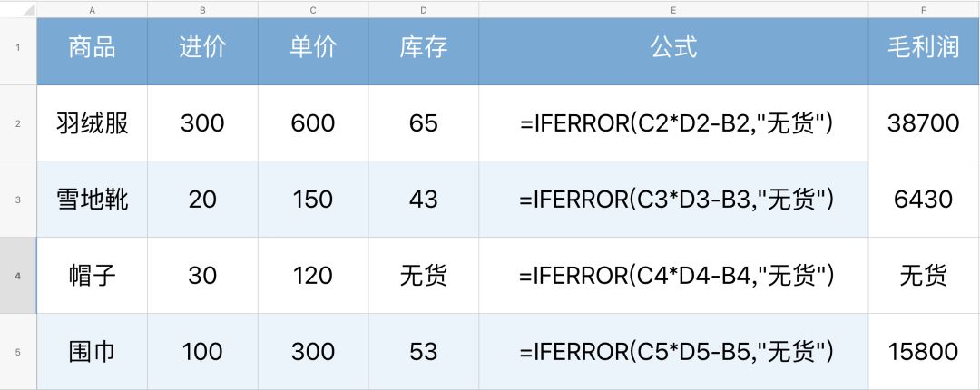 这 9 个进阶公式，记住一半你就是表格达人