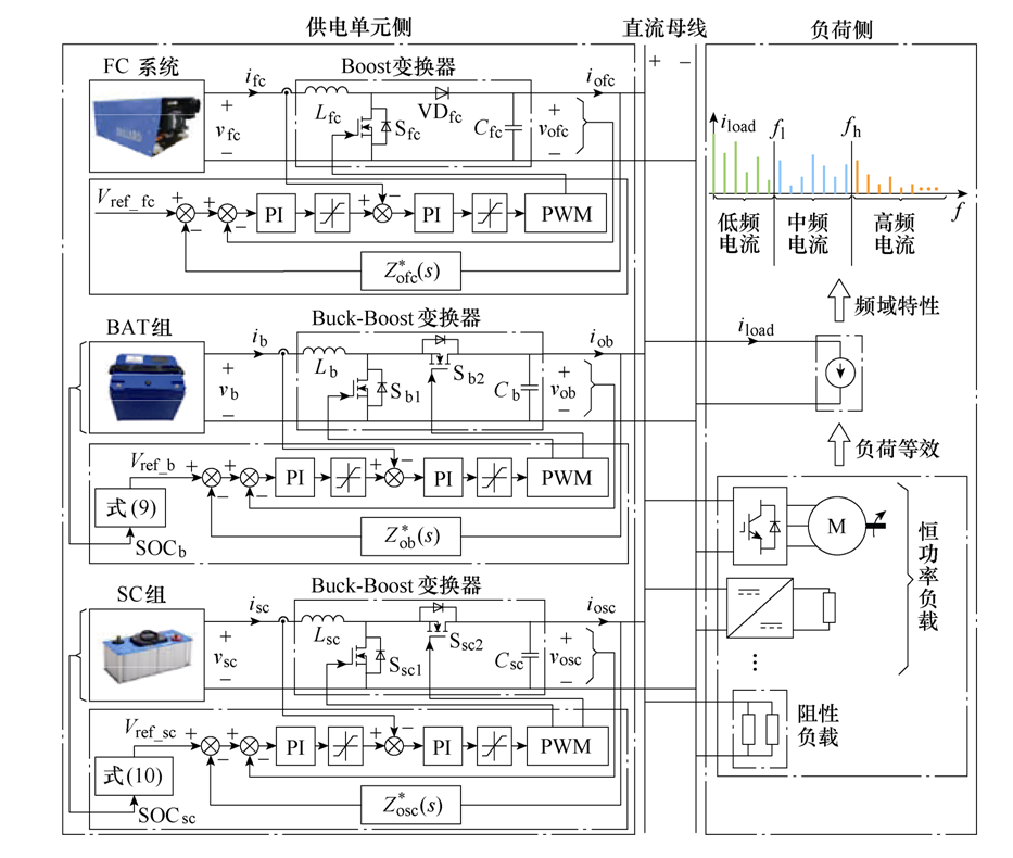重庆大学科研人员提出多电飞机混合供电系统的动态功率分配新技术