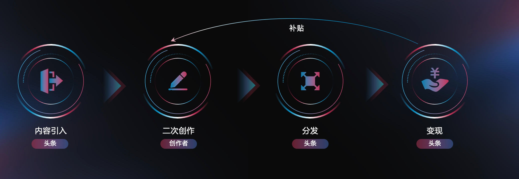 今日头条产品总监于童：鼓励优质创作，构建多元丰富的内容生态