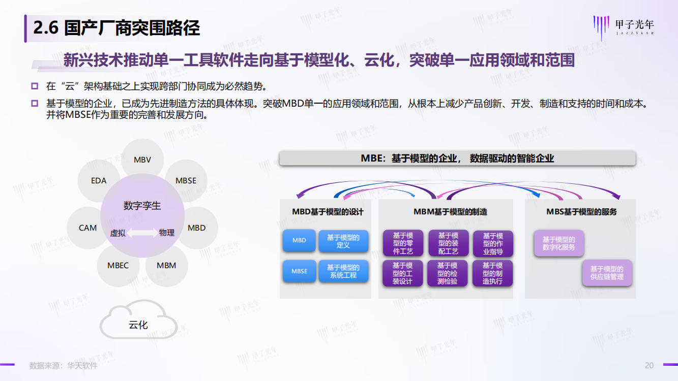 2022中国工业软件市场研究报告（智能制造与工业软件的实践研究）