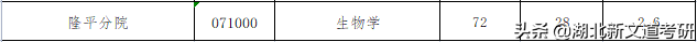 这所中部地区知名985，最低报录比才2.5：1！考研报考可留意