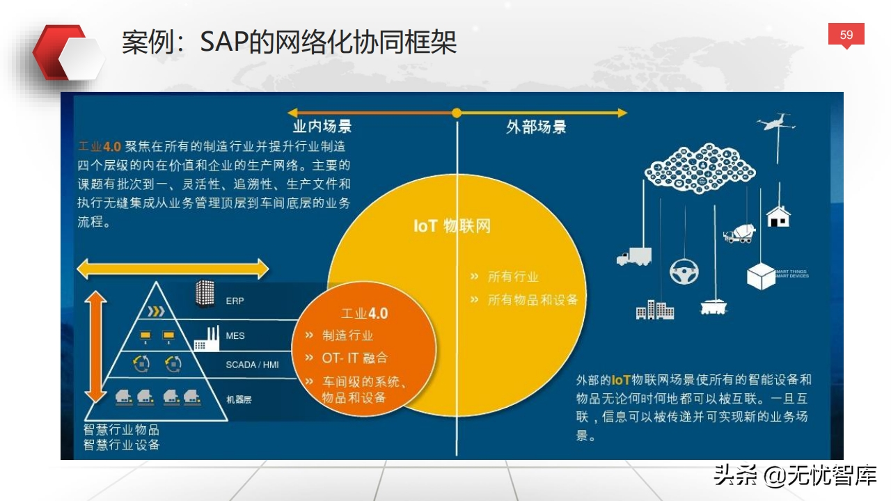 值得收藏！总120页大型企业数字化转型与运营策略（附PPT全文）