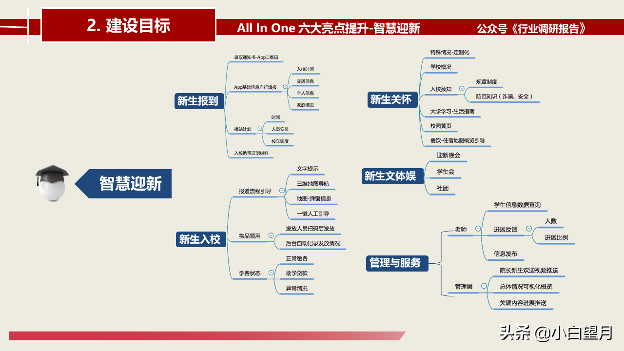 智慧校园建设总体建设方案