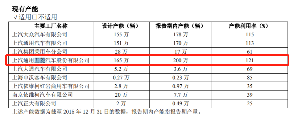 利润连年下滑 沈阳退休之后 五菱汽车由谁拯救？