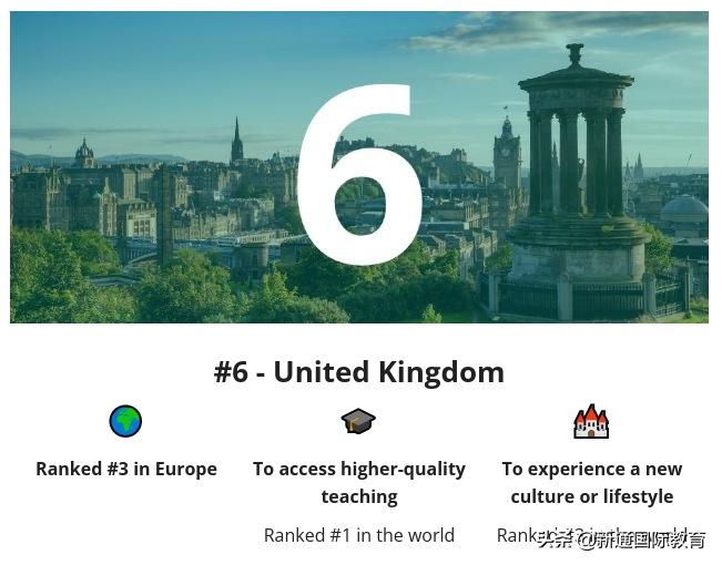 2022全球十大最佳留学国家排名出炉，第一名竟然是这个国家