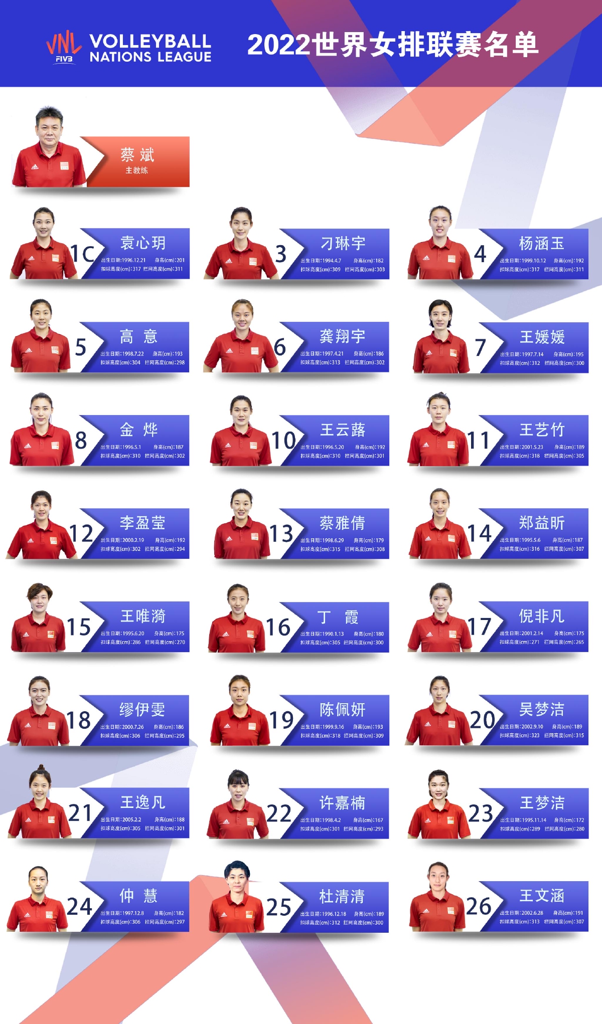 中國女排24人的身高：最高2米01，最矮1米67！1米90以上球員達7人