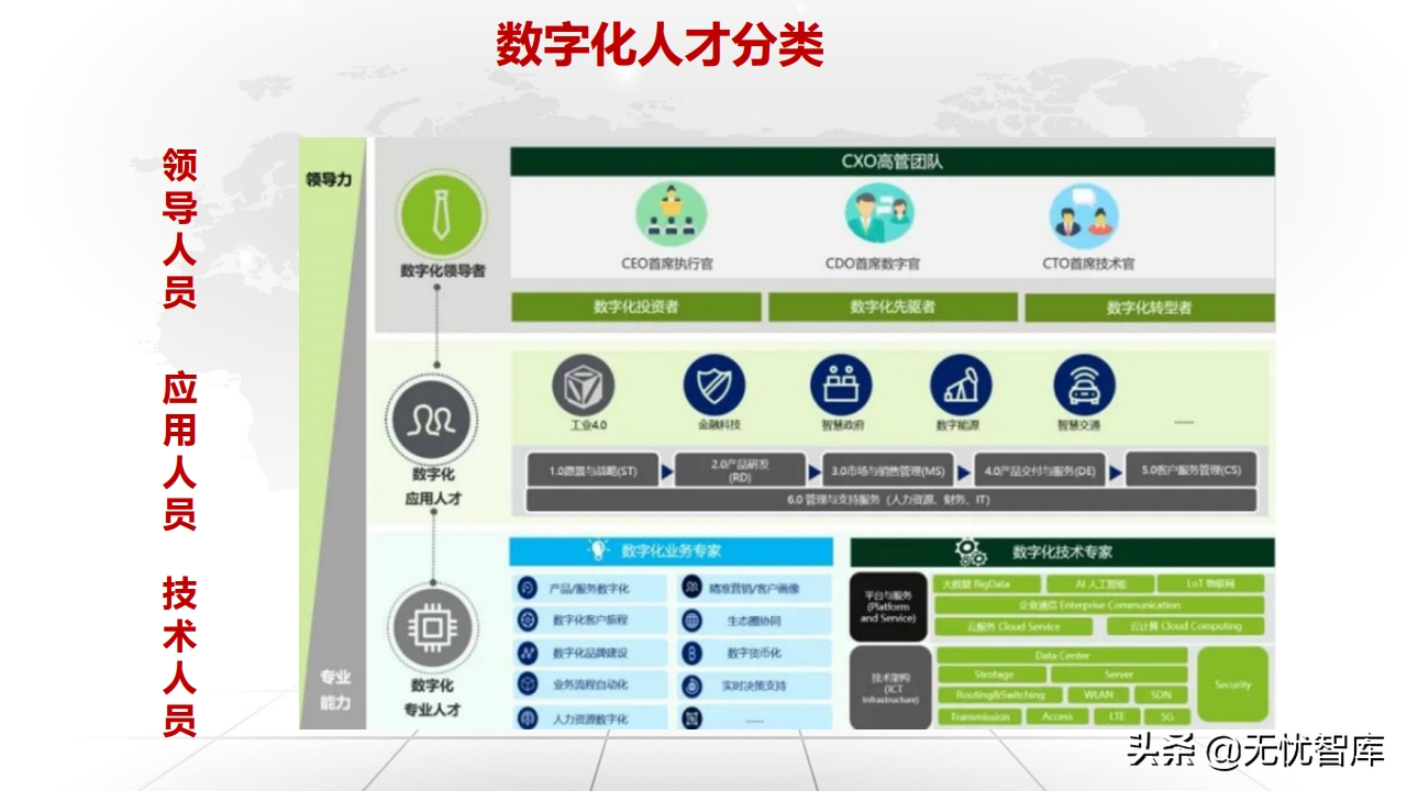 值得收藏！总120页大型企业数字化转型与运营策略（附PPT全文）