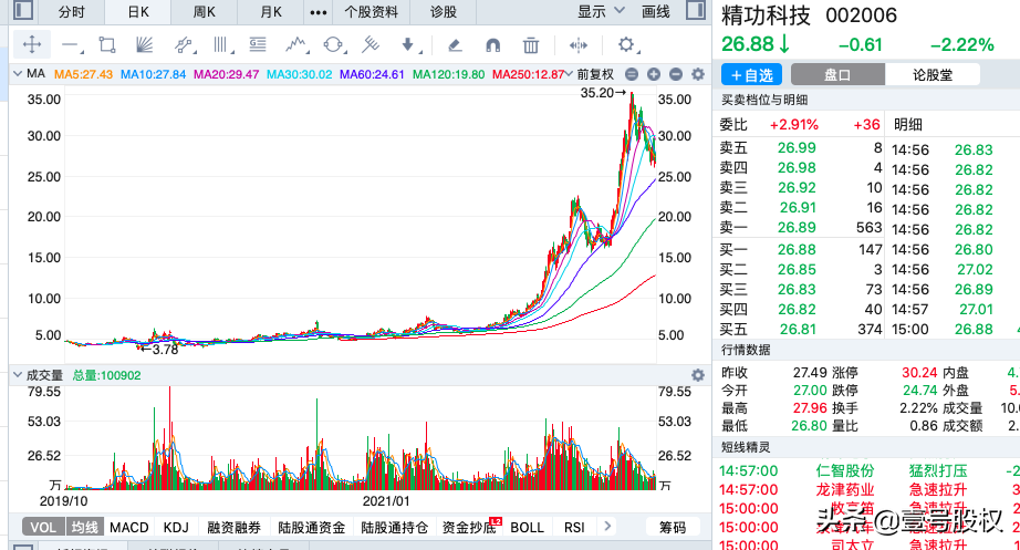 宏致电子有限公司招聘启示（2021年涨幅最大的十只股票）