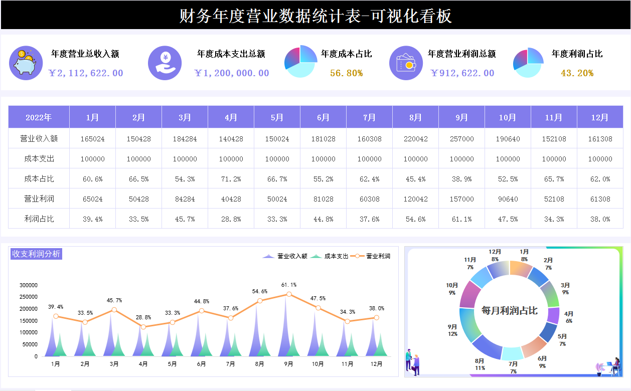 三大财务报表勾稽关系，你真的搞懂了吗？附：可视化财务报表模板