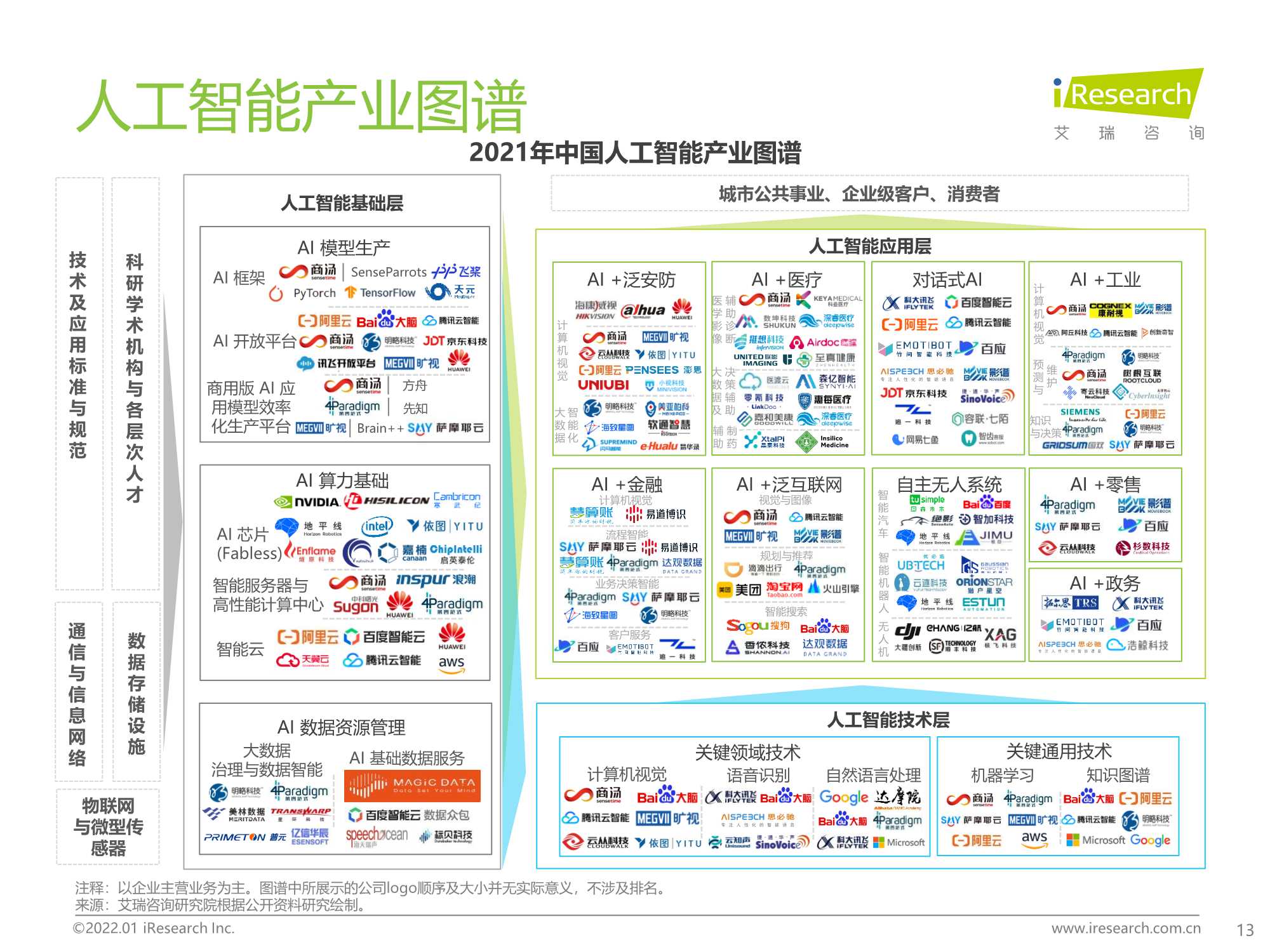 2021年中国人工智能产业研究报告