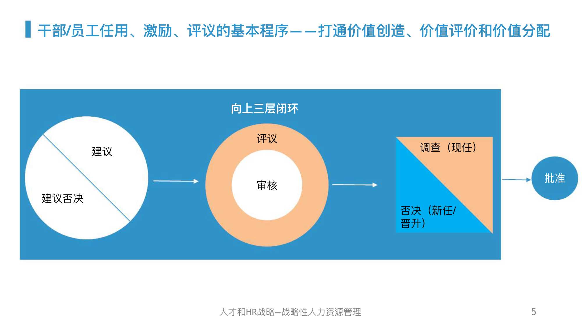 华为人力资源管理体系精髓及启示