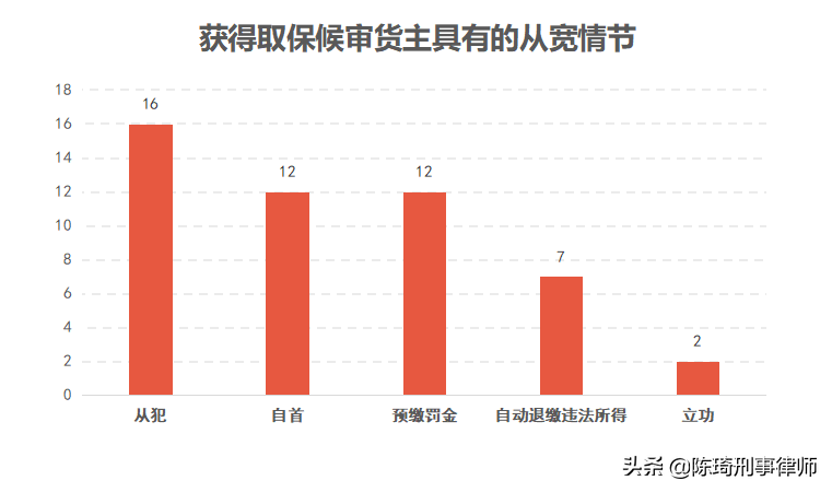 货主“包税包证”走私废物案件大数据报告