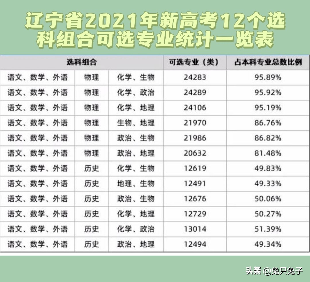 新高考选科变化，新高考选科怎么选，几点建议