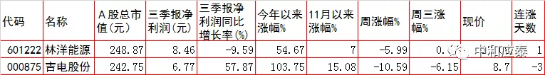 周四A股重要投资参考