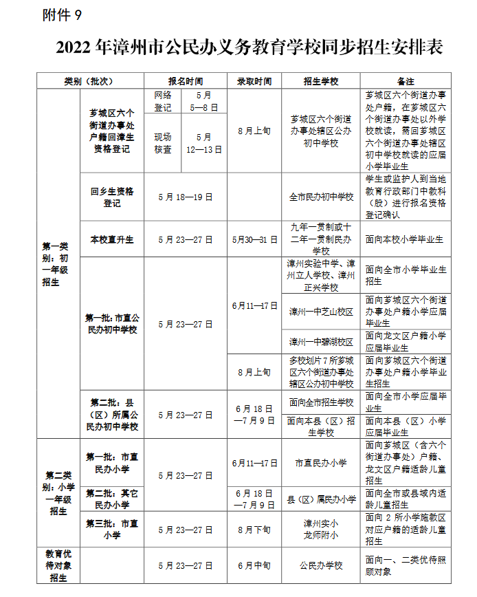 招生范围、招生计划有调整……漳州公布最新招生方案