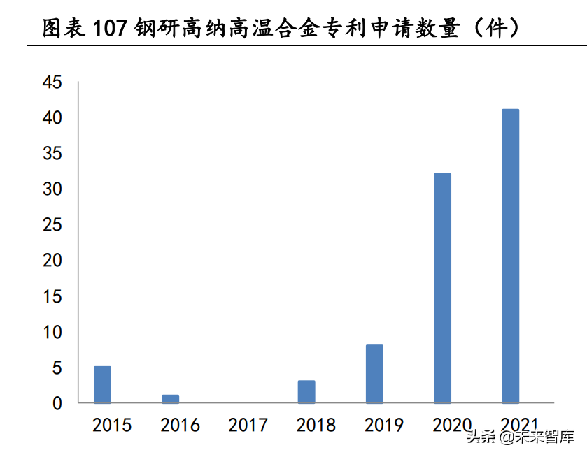 大连机车研究所招聘（高温合金行业深度研究报告）