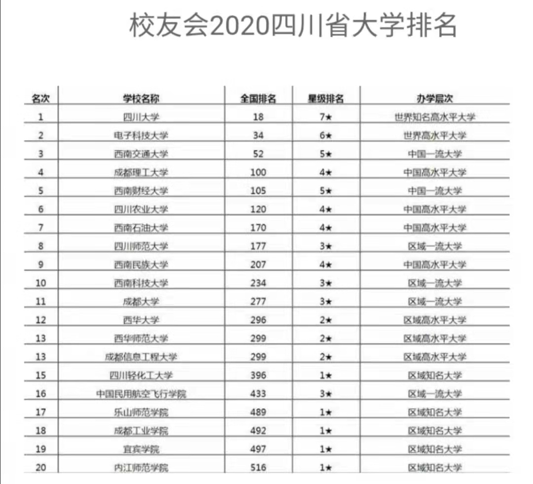 你说，成都大学怎么样？适合哪一档次的学生填报？