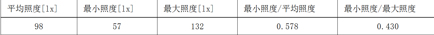 LED燈具在成品油庫(kù)中的應(yīng)用