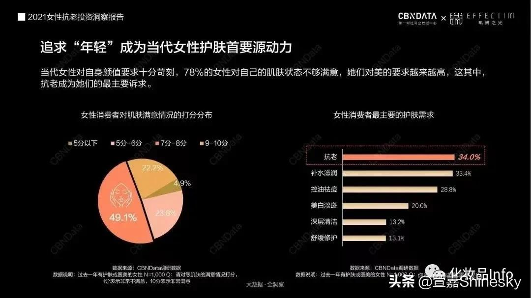 抗老有“肽”度:类蛇毒肽 皮肤年轻化解决方案
