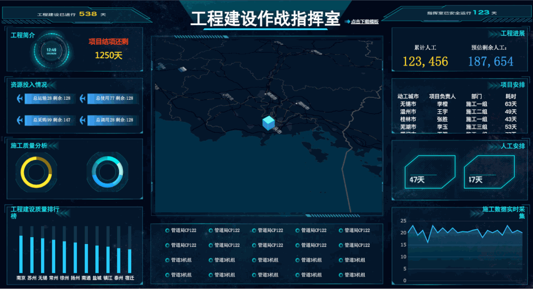 30张高频可视化大屏模板，不敲一个代码直接套用