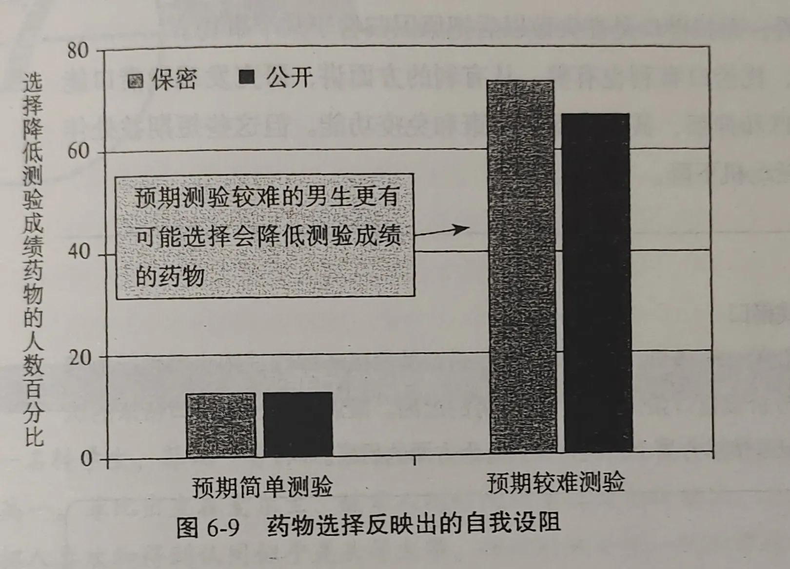 《动机心理学》读书笔记，故事、心理实验记录